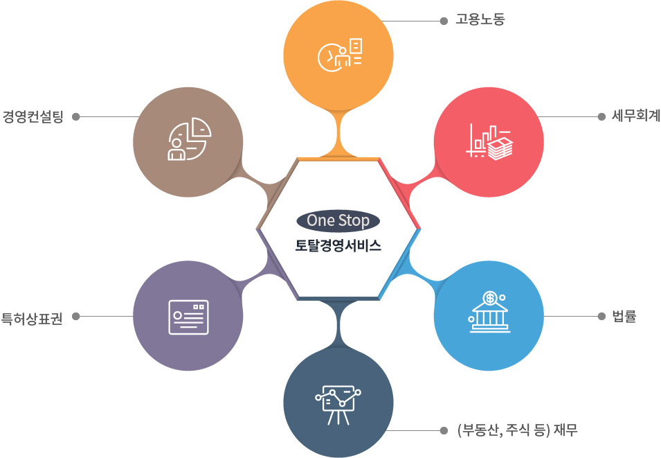 경영서비스01.jpg