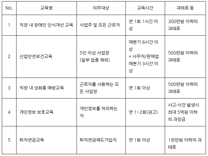 법정의무교육.PNG
