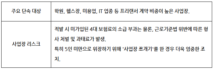 프리랜서표.PNG